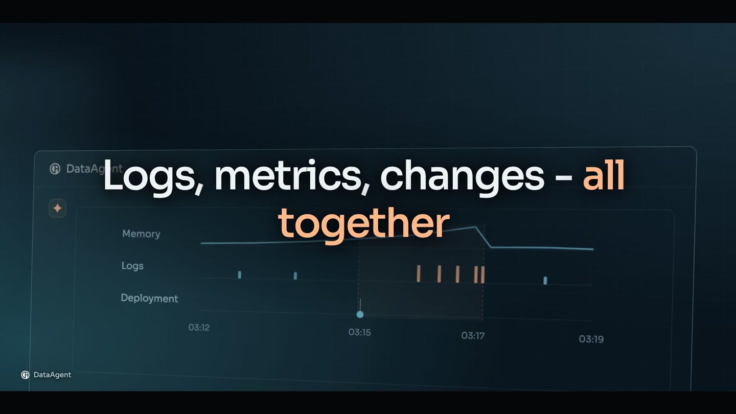 DataAgent animation comparing logs, metrics, and deployment changes